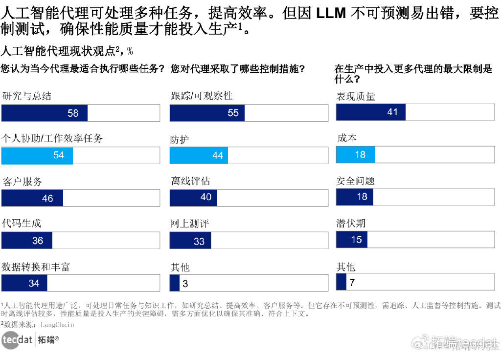 的智慧生活全景报告300+份汇总解读附P