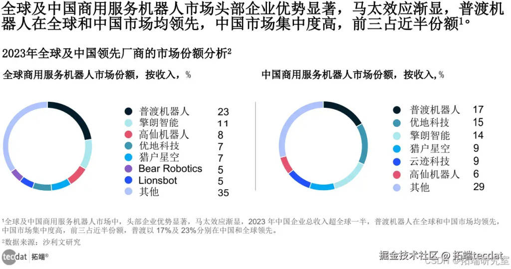 的智慧生活全景报告300+份汇总解读附PDFPG麻将胡了试玩平台2025年∶AI浪潮下(图2)