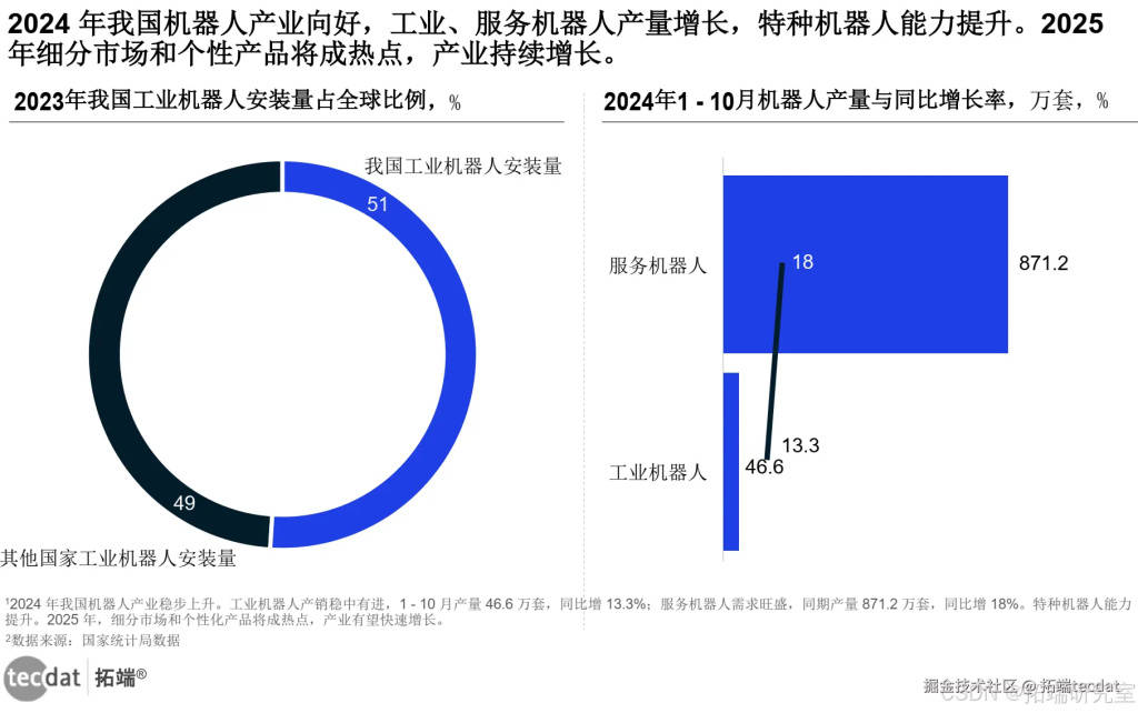 的智慧生活全景报告300+份汇总解读附PDFPG麻将胡了试玩平台2025年∶AI浪潮下(图3)